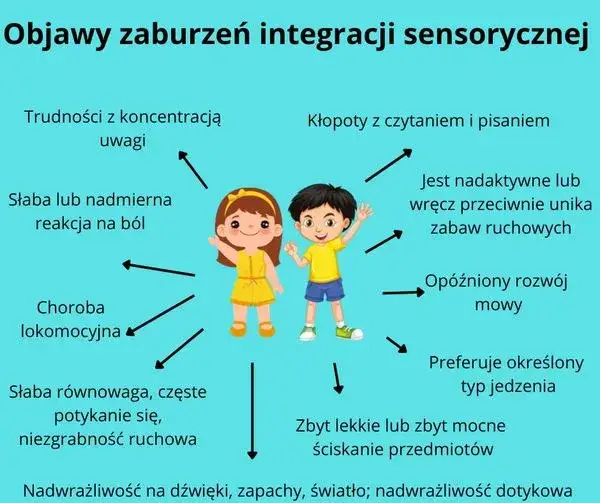Zdjęcie Zaburzenia przetwarzania sensorycznego objawy – jak je rozpoznać?